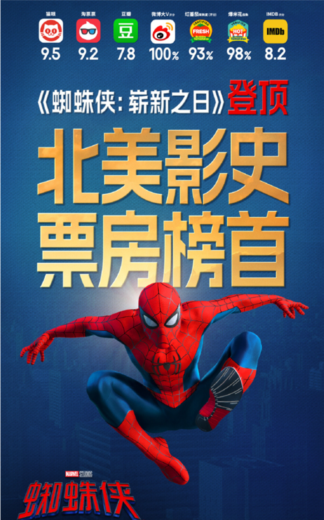 超9.36亿美元!《蜘蛛侠》登顶北美影史票房冠军:打破尘封11年纪录