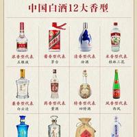白酒的种类区分