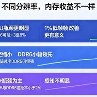 DDR5 vs DDR6 游戏表现