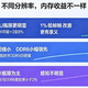 DDR5 vs DDR6 游戏表现