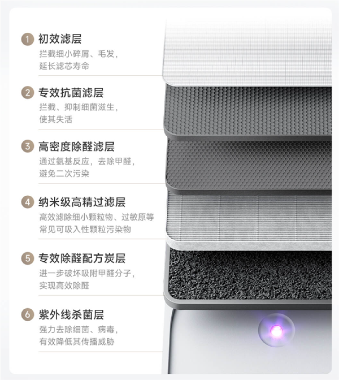 999元！小米发布米家空气净化器6C：甲醛去除率99%