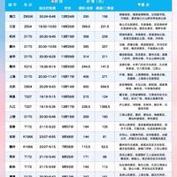 广州睡一觉就到的38个城市⭐周五下班就走！