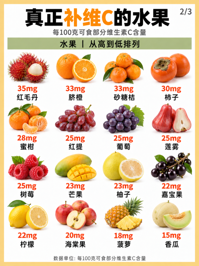 新鲜水果