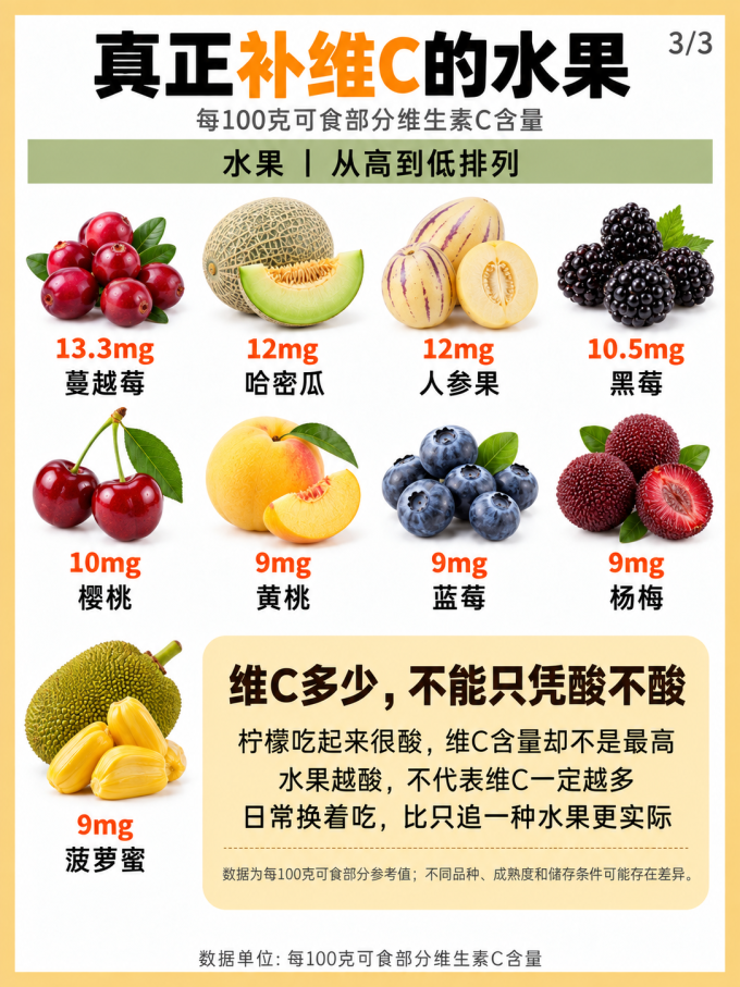 新鲜水果