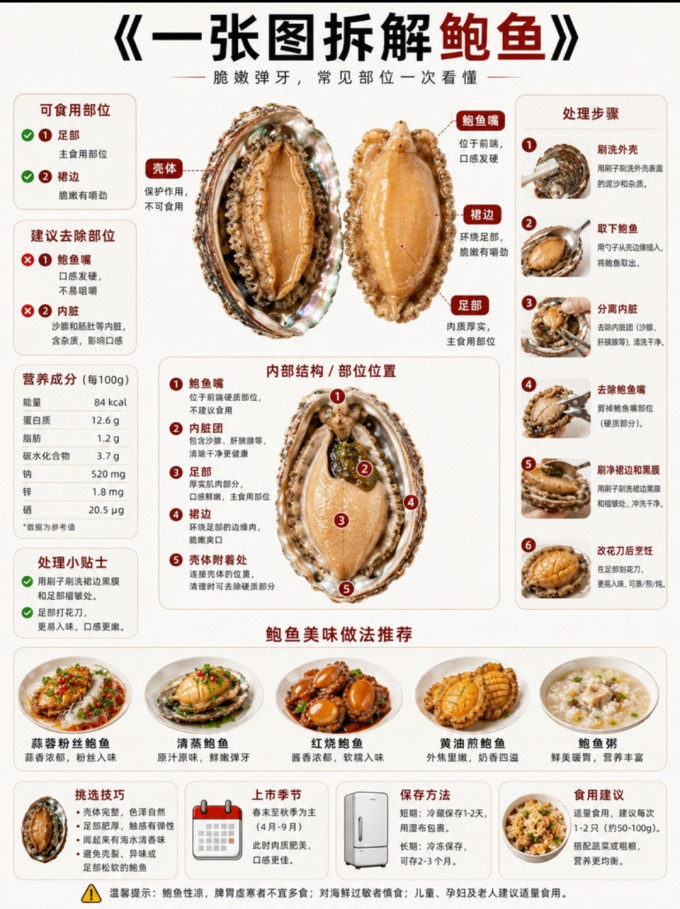 海鲜水产