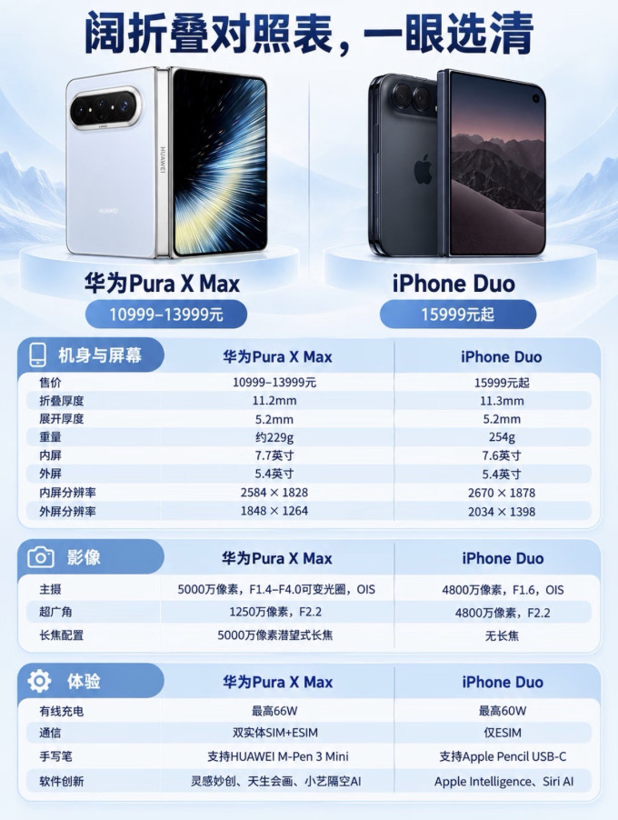 华为手机