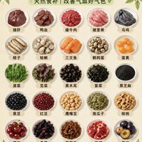 25种真正补铁食物✨气血差、脸色黄的收好