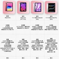 iPad全系列怎么选!一张图理清四款定位✨