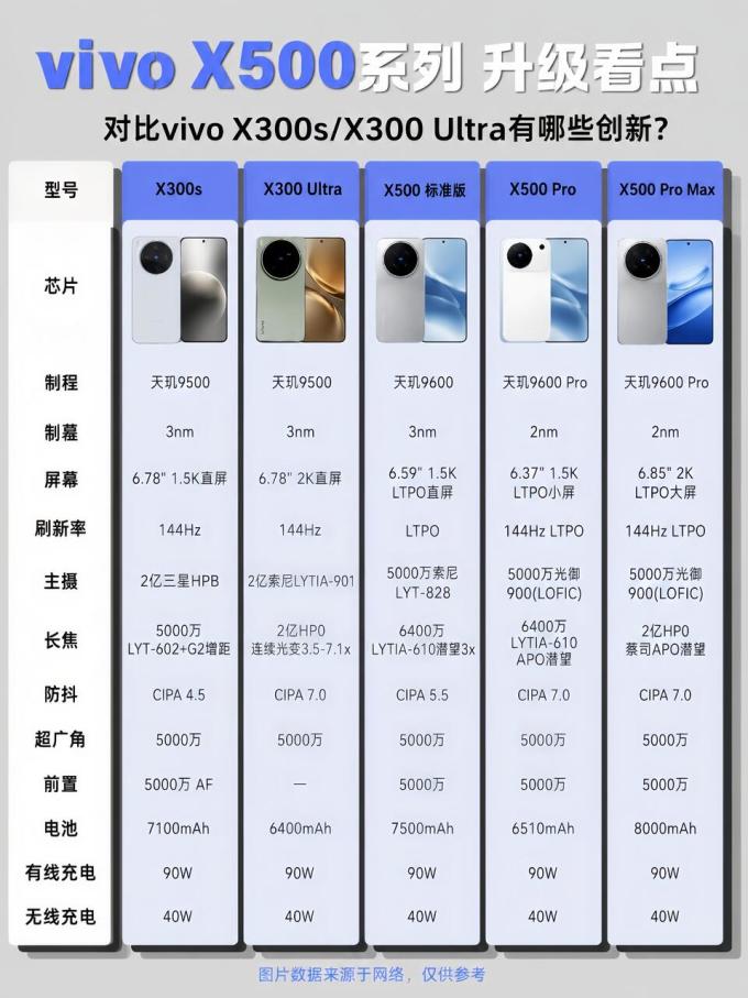 手机