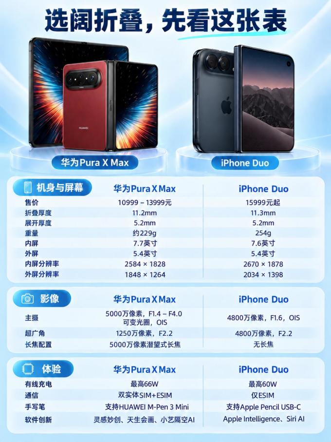 华为手机