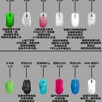 游戏鼠标横评｜从百元到千元，12款热门鼠标一次性看懂🖱️
