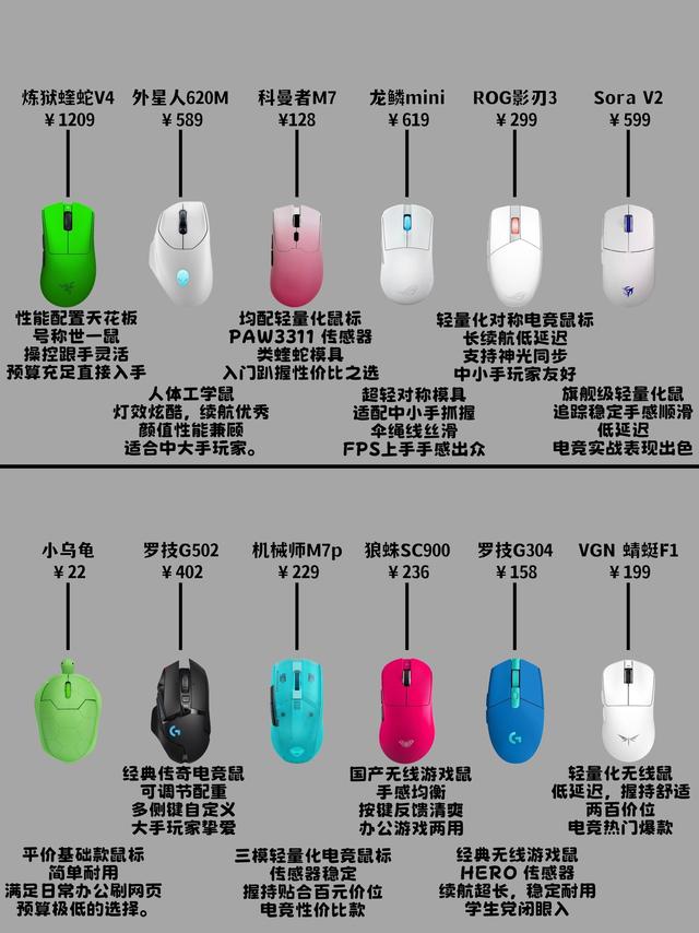 游戏鼠标横评｜从百元到千元，12款热门鼠标一次性看懂🖱️