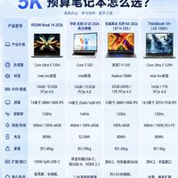 5K预算轻薄本横评｜四款热门机型，按需挑选不踩坑💻