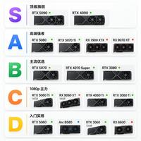 显卡梯队天梯图｜看看你的显卡排在哪个档位🎮