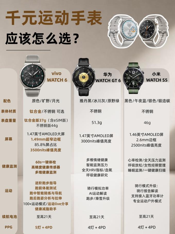 智能手表