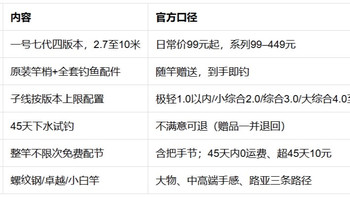 以汉鼎一号为核心的台钓入门清单：竿、配件与线组一次配齐
