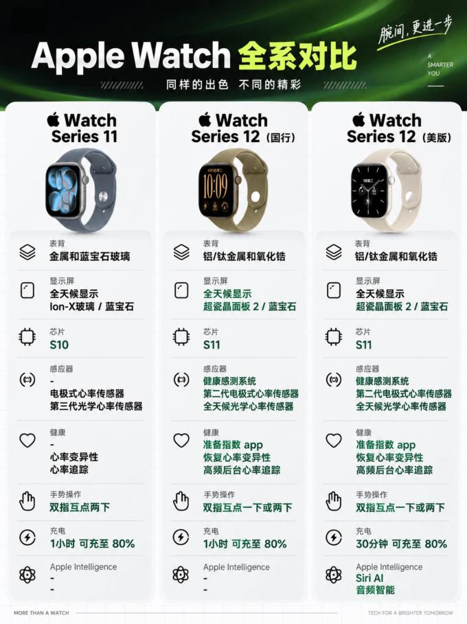 苹果智能手表