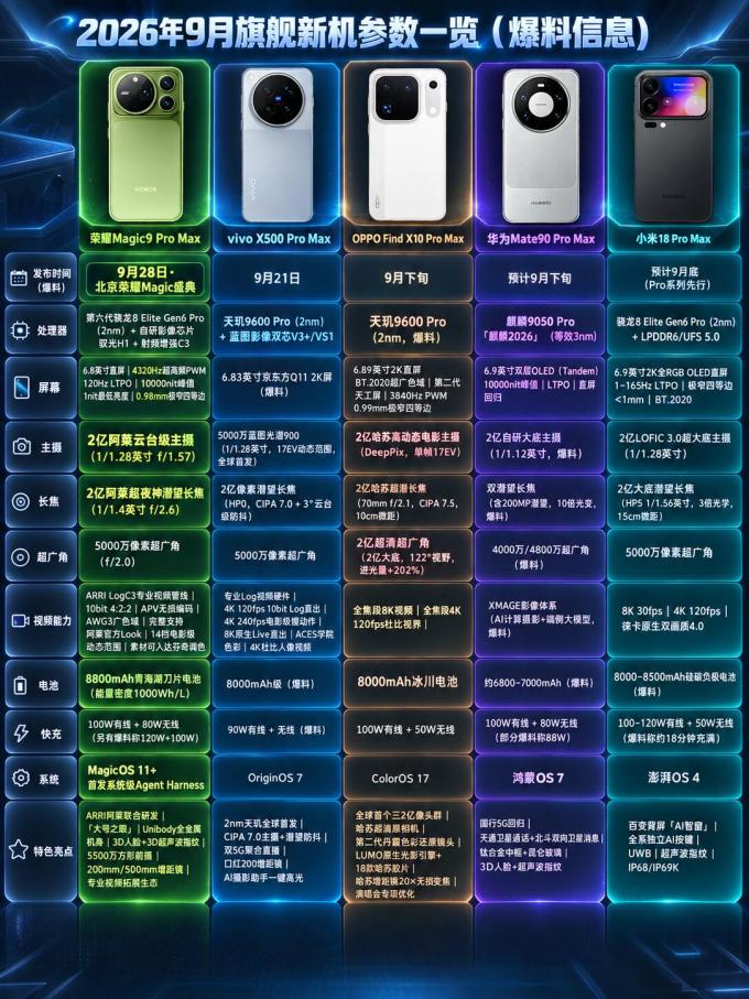 华为手机