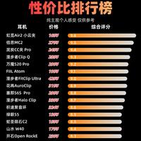 2026耳夹耳机性价比排行榜✨学生党选购参考