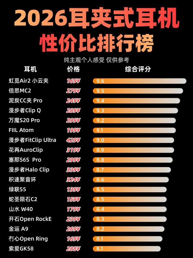 漫步者耳机