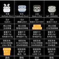 降噪耳机别乱选｜四款热门旗舰耳机横向对比🎧