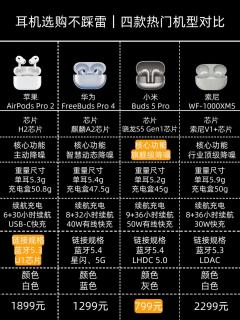 降噪耳机别乱选｜四款热门旗舰耳机横向对比🎧