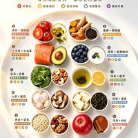 十大抗炎食物黄金搭档，吃对营养翻倍