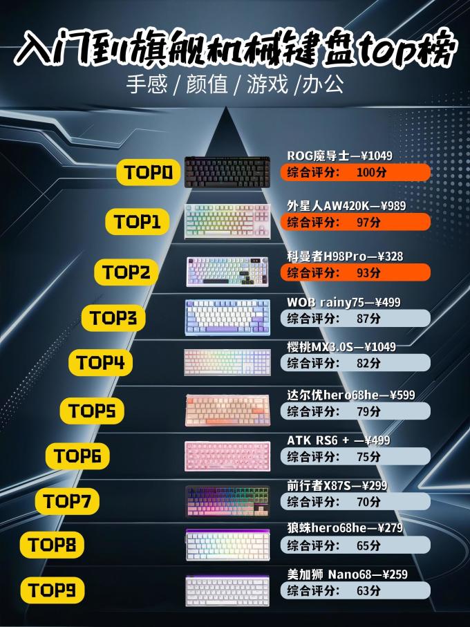 玩家国度键盘