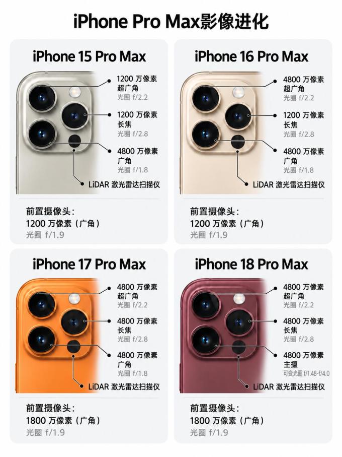 手机