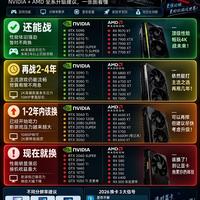 2026显卡梯队｜用可乐换算，看看你的显卡该换了吗🥤