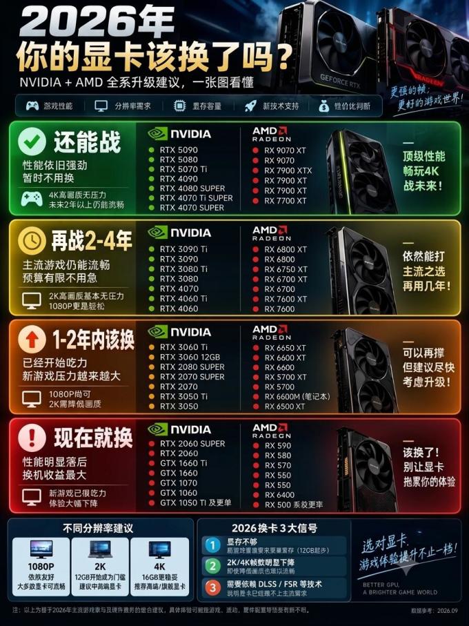 英伟达显卡