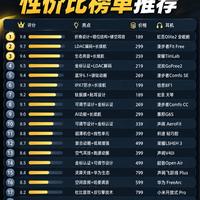 挂耳蓝牙耳机性价比榜单|20款机型一次性整理好🎧