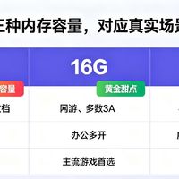 电脑内存：8G、16G、32G怎么选？别盲目堆容量