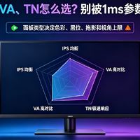 显示器面板科普：IPS、VA、TN怎么选，别被参数忽悠