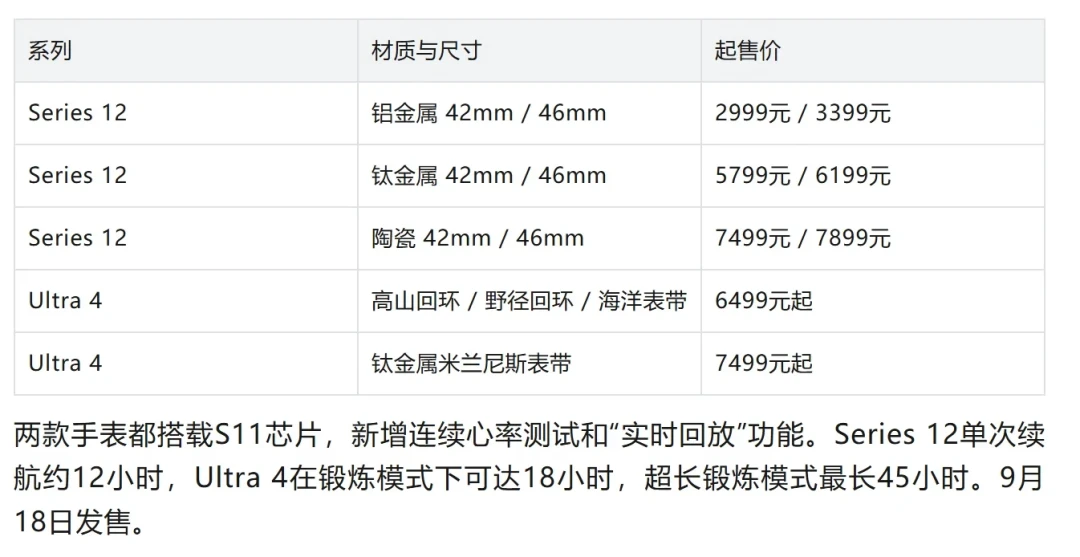 S12发布那晚,S11跌进了1700档:这轮万物涨价里,只剩这一条降价的缝
