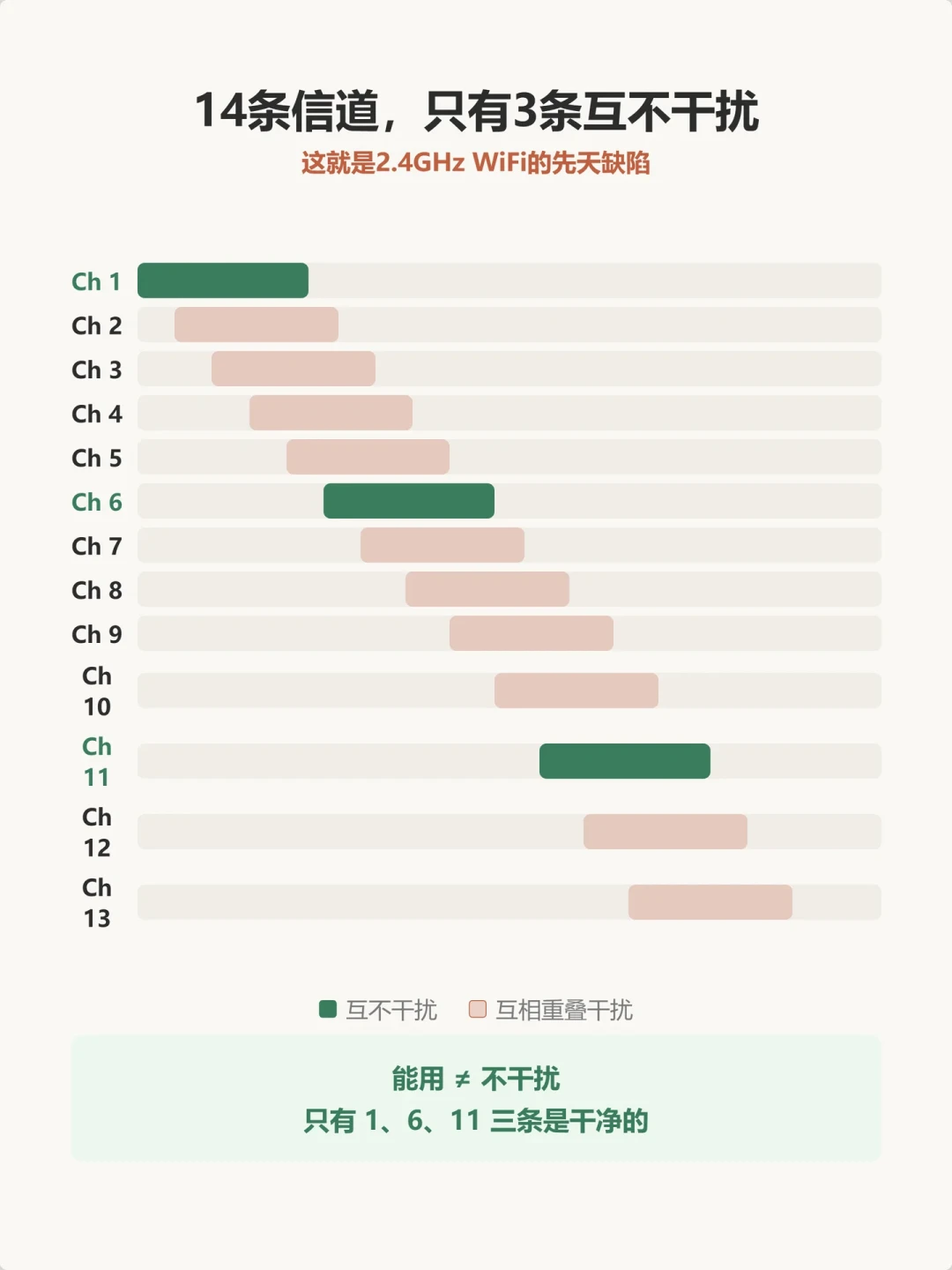 办了千兆却跑不满、WiFi满格却卡?翻完B站37万播放信道视频的868条评论、57万播放的“App偷上传703G”爆料和知乎9月连发的百兆锁速求助帖:先分清运营商限速还是自家链路降级,再按五步免费定位瓶颈,别急着换设备