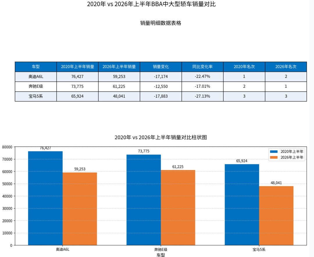 被传“改回上一代”的新5系是AI假想图,明年内饰整体换代才是真的:现款裸车27万5抄底前,先对完这四个数