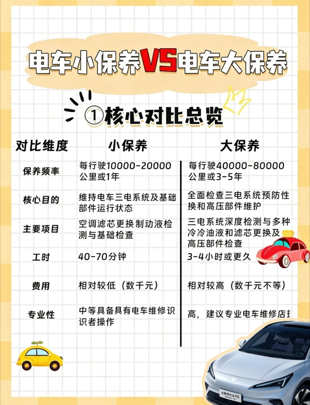 『不在4S店保养就不给保修』?对完43号令第三十二条五种免责情形的原文、极星终身质保门把手被拒赔“外力损坏”的维权复盘和378赞微博帖列全的终身质保限定条件:法定三包依法不能被“脱保”威胁,合同终身质保是另一回事——国庆前保养,先查清手里是哪种质保,再决定车交给4S店还是外面