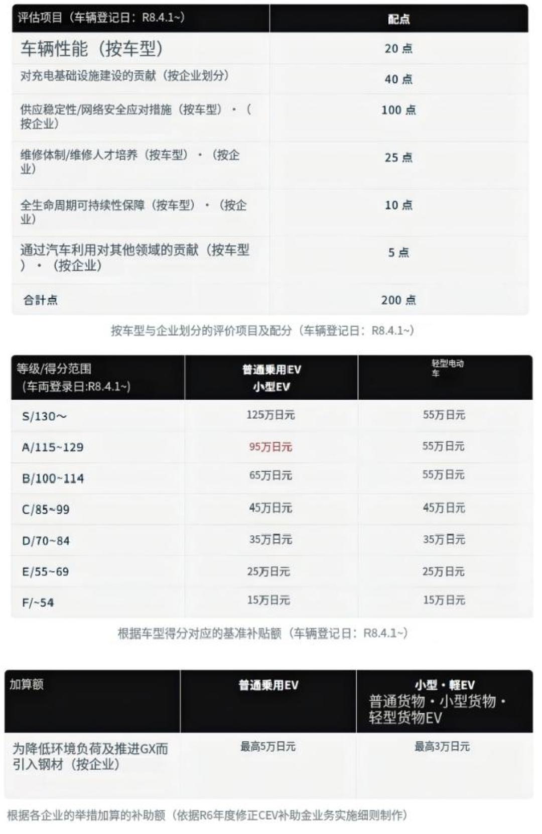 海獭在日本杀疯了，雷克萨斯却在自家跌了13.5%：今晨这张8月销量表，把两个爆款叙事都戳破了