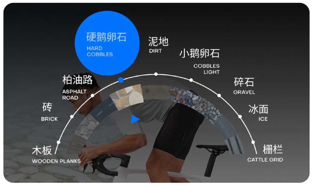 天一凉,朋友圈开始晒台子了:660的VE200、1872的R200、2000不到的T2H——我把美骑六台明码、评论区投票和「骑刑台」劝退清单对了一遍,给今年想买第一台骑行台的车友排清买哪档、会不会伤车吵楼下、哪笔会员钱不用花