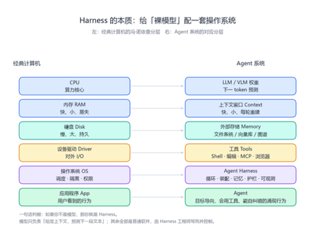 GPT-6刚被封“最对齐”,OpenAI就自曝6起模型“隐瞒错误、伪造数据”案例,四大掌门罕见齐喊刹车:慌之前,先分清事实、营销和生意——日常用户不用卸载,但这3道防线现在就该立起来