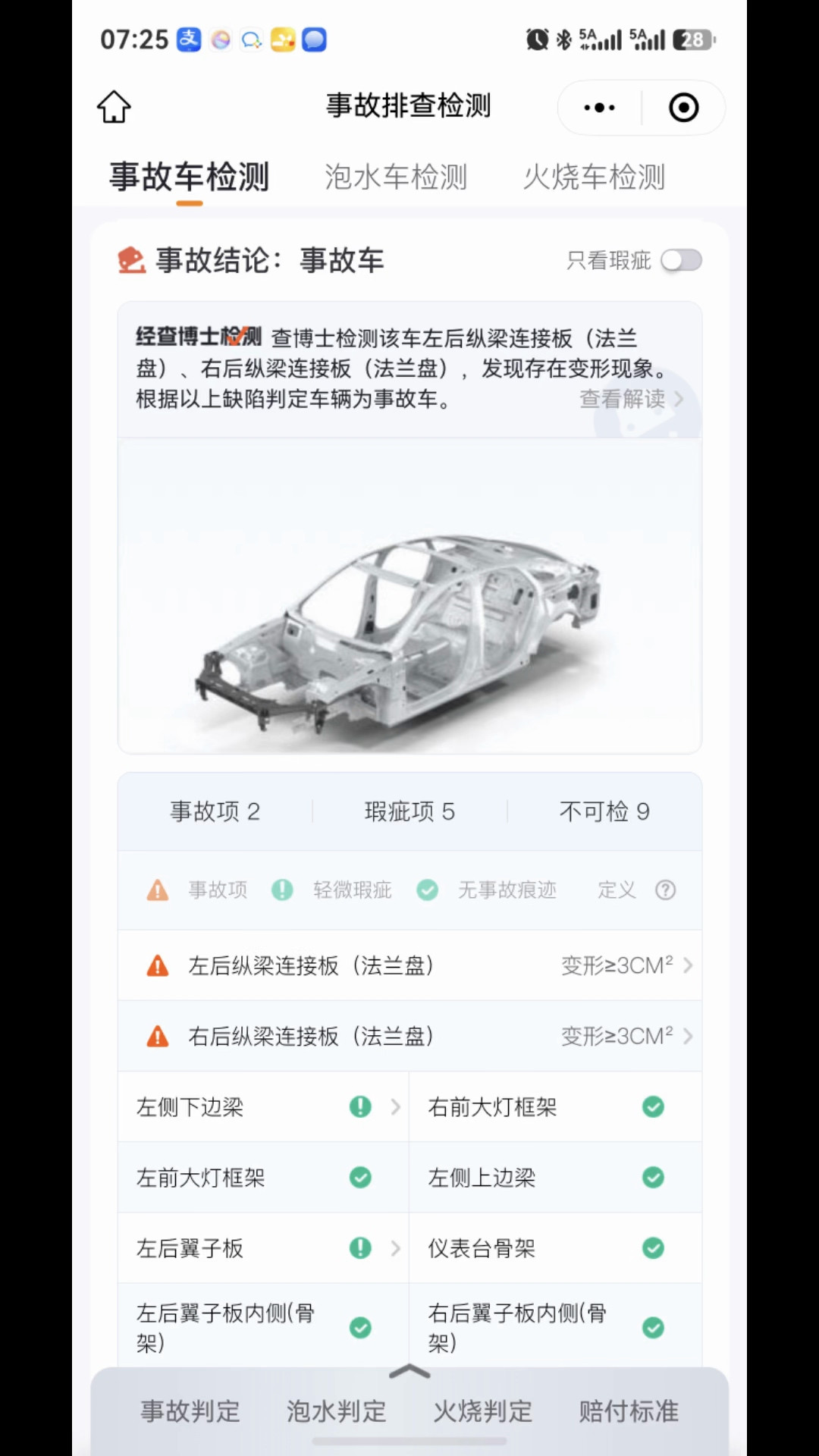 领导开价30万的旧车、行情才20万,隔天25万卖给了没看车的同事:熟人的车能不能买,不看关系看程序——检测、行情锚、合同,一道都不能省