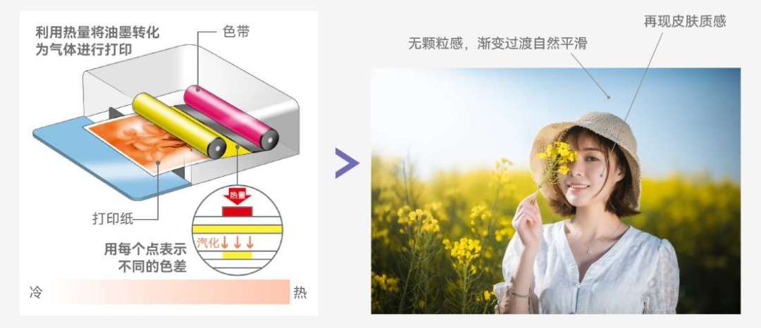 补货79块20张、租赁涨到7块5一张、拼团帖刷屏：拍立得党，国庆囤相纸前先把这四笔账算清