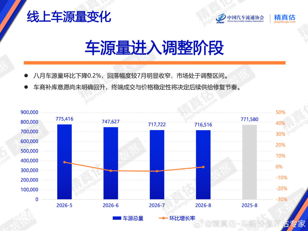 榜单说小米YU7保值率82.6%,车商收车只出23万:8月保值率报告,先换算成到手价再决定卖不卖