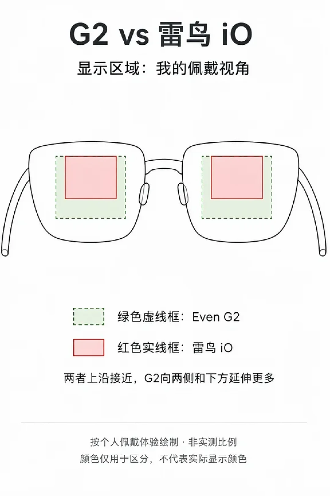 雷鸟iO首批上手口碑裂成两半:有人退货转投Even,有人用Codex自己写导航——国补1996元掏钱前,先认清你是不是玩得转它的人