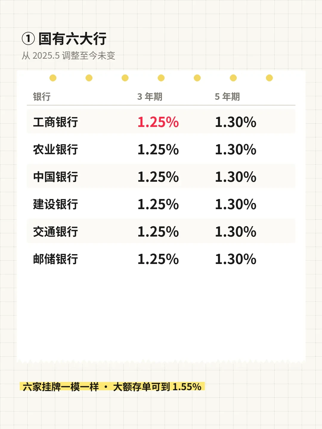 美债5.02%、大行存款1.25%:把闲钱换成“4%股息”之前,先把这四把尺子量完
