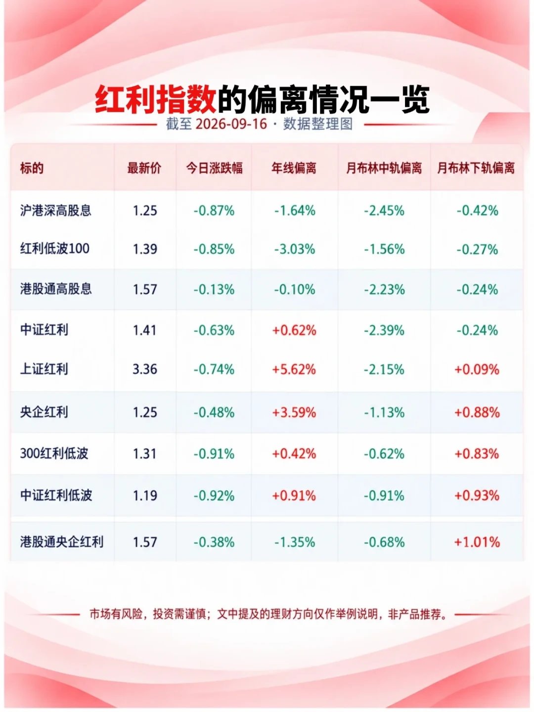 美债5.02%、大行存款1.25%:把闲钱换成“4%股息”之前,先把这四把尺子量完