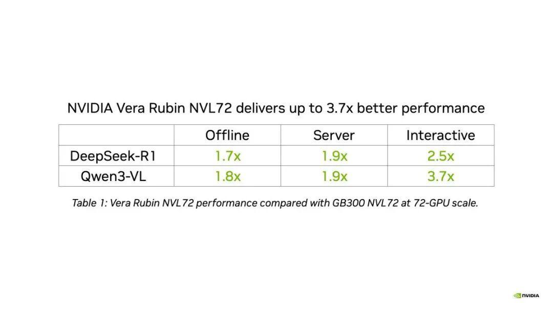 英伟达这周聊的全是电,没聊显卡:40%和24%别相加,也别当成降价信号