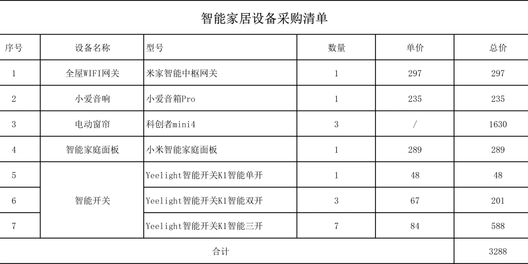 一半晒「500多块全屋智能、老房免砸墙也能上」，一半哭「开关鬼火、设备隔三差五离线、断网全屋瘫痪」：翻完小红书知乎B站几十篇后装改造晒单帖、翻车楼和米家华为生态骂战，对着单火串联取电的鬼火原理和断网本地执行这条硬指标，我把开工前3道自查、先改哪后改哪的顺序、四档真实花销和下单前必躲的5个坑理清了