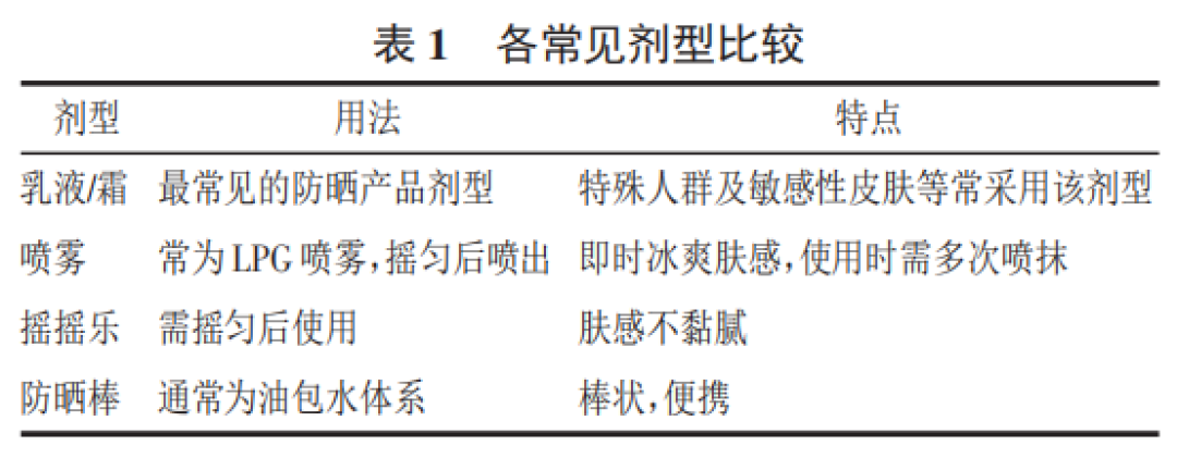 说卸的在卖卸妆，说不用卸的在卖洗面奶：精简党入秋多想掏的那瓶钱，先去防晒霜管尾找两个字